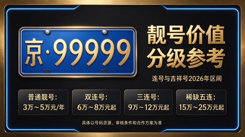2026年北京租电车指标最新行情
